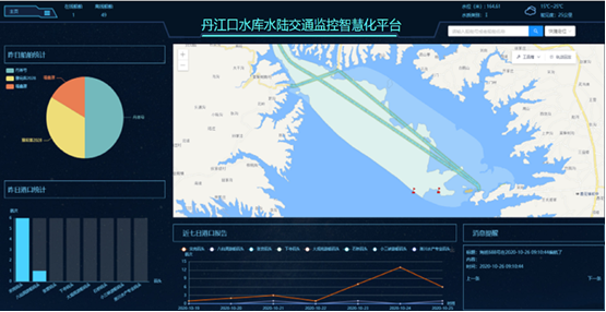 丹江口水库水陆交通监控智慧化平台