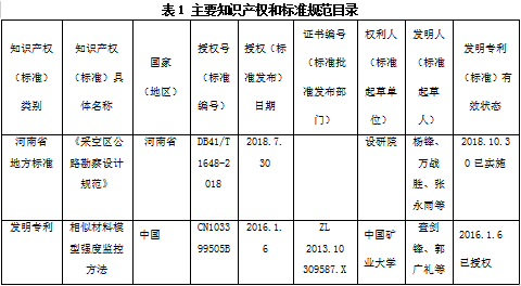 2019年河南省科学技术进步奖推荐项目公示—高速公路下伏采空区沉陷机理及治理关键技术