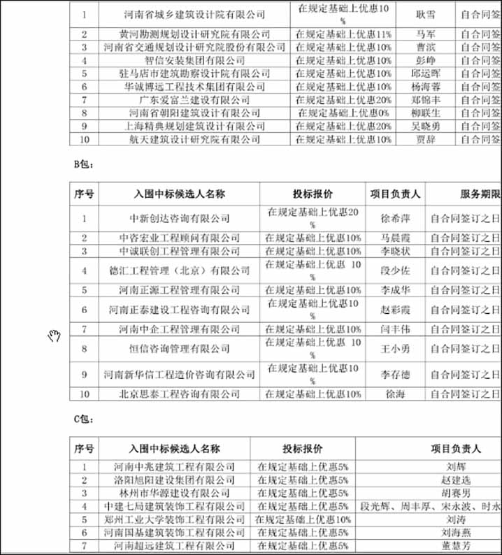 建筑规划设计院中标“广西交投集团（天峨至北海公路房建施工图勘察设计）”、“河南省收费还贷中心濮鹤分公司2020年-2021年养护房建工程勘察设计”、“中国人寿保险河南省分公司装修设计入围项目”