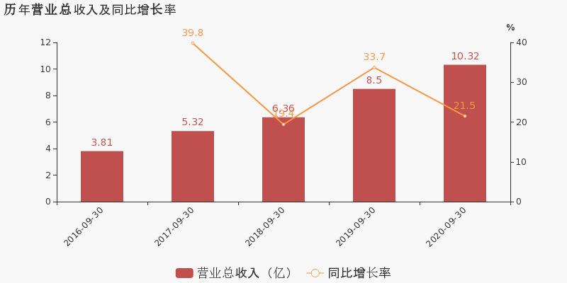 高建公司召开2020年度工作总结汇报会