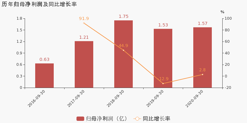 高建公司召开2020年度工作总结汇报会