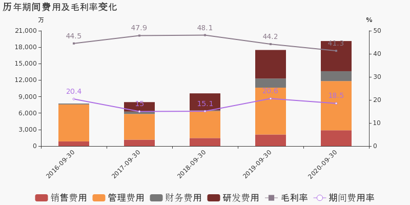 高建公司召开2020年度工作总结汇报会