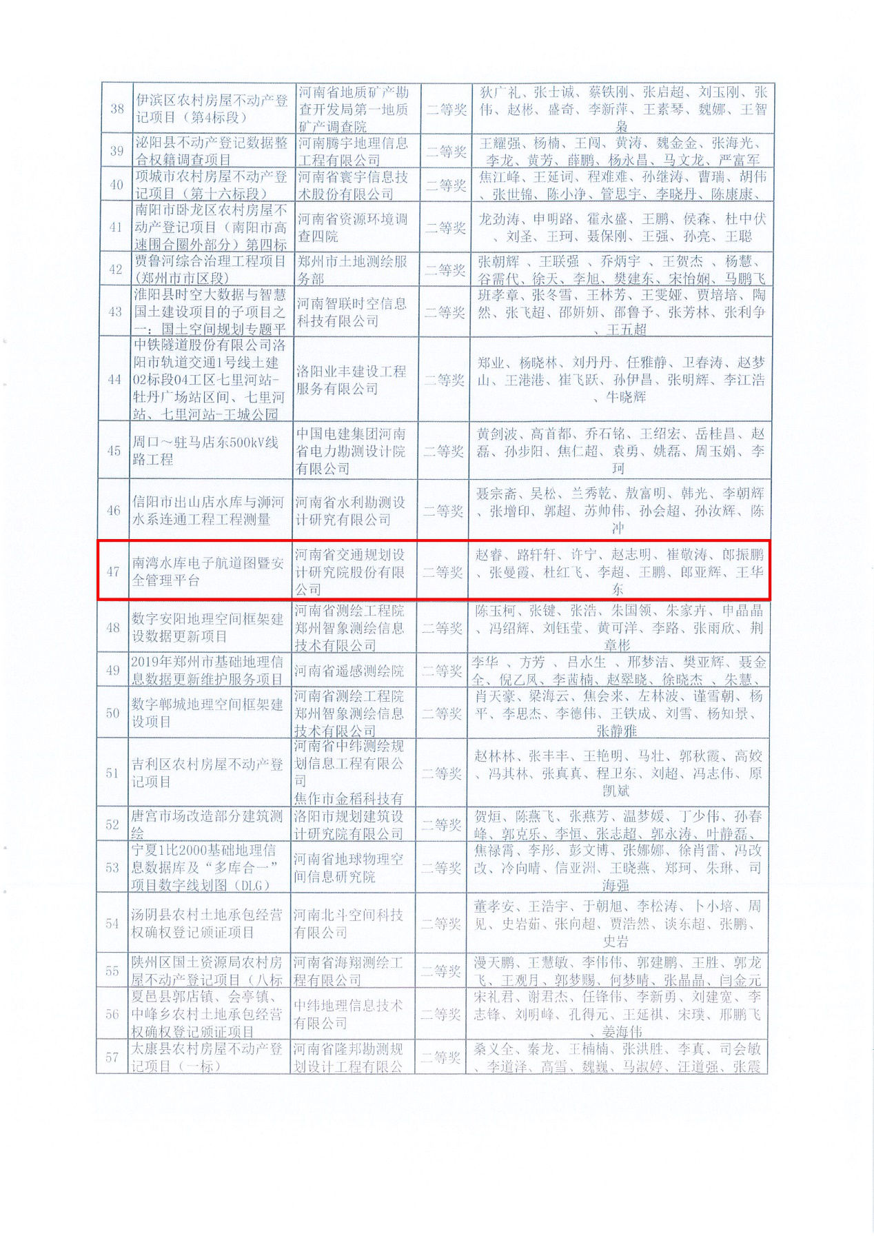 公司获得河南省优质测绘工程奖