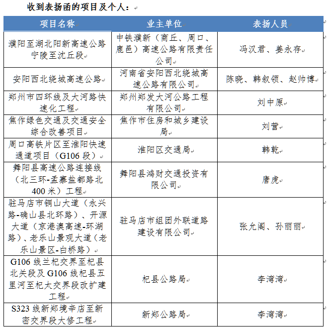 坚守公司发展理念及企业使命市政院2021年后期服务工作受到多家业主单位来函表扬