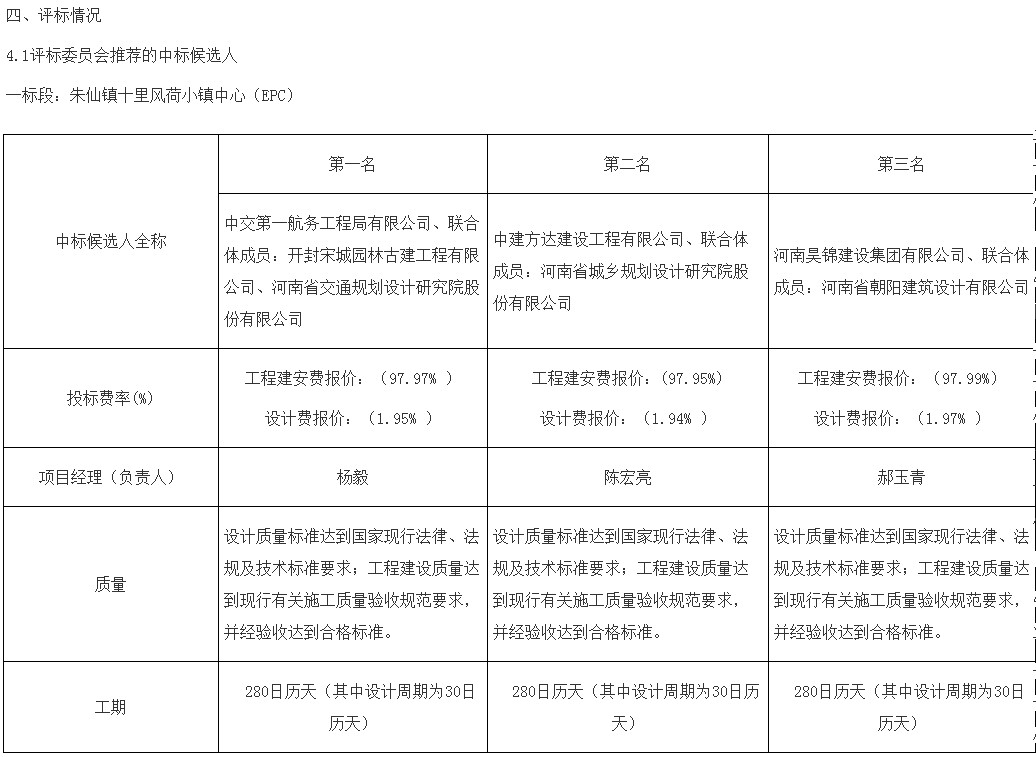 建筑规划设计院、中衢公司成功中标“朱仙镇十里风荷小镇中心（epc）项目”