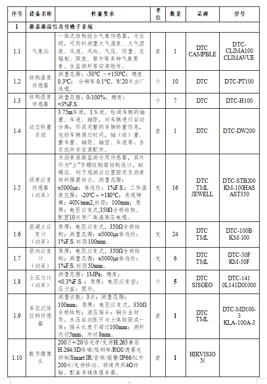 邀请招标公告