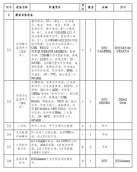 邀请招标公告