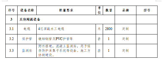 邀请招标公告