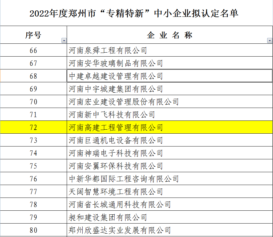 高建公司被认定为2022年度郑州市“专精特新”中小企业