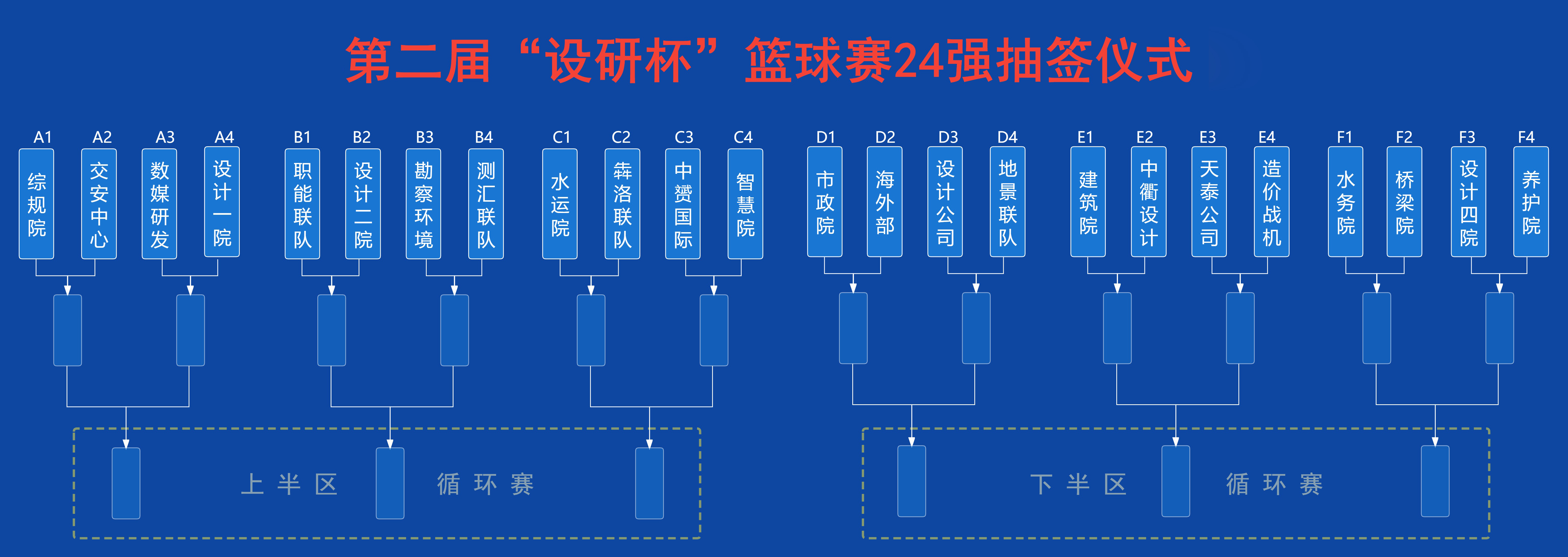 公司第二届“设研杯”篮球赛抽签仪式顺利举行