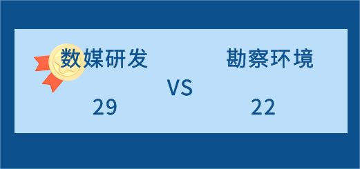 第二届“设研杯”篮球赛6强队伍开启循环赛首轮争夺